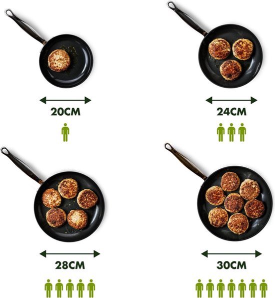 Greenpan Essentials Pannenkoekenpan 28CM